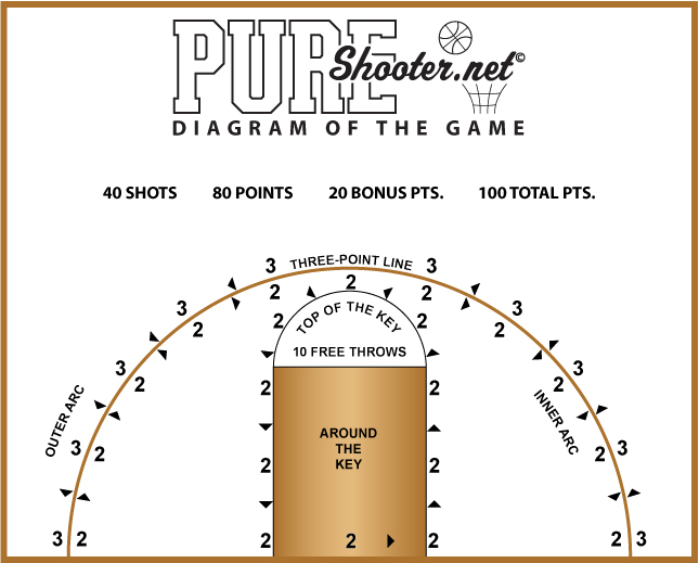 Pureshooter Net